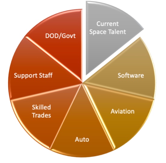 pie chart