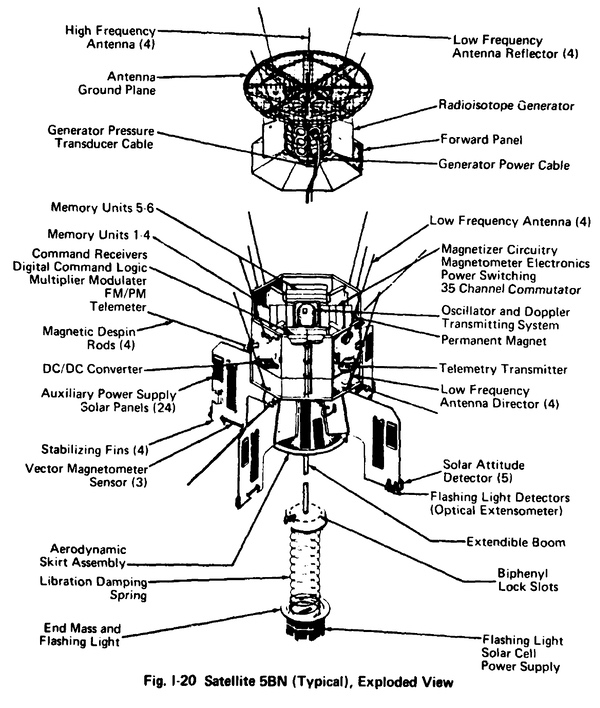 Transit 5BN