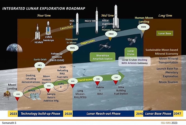 roadmap