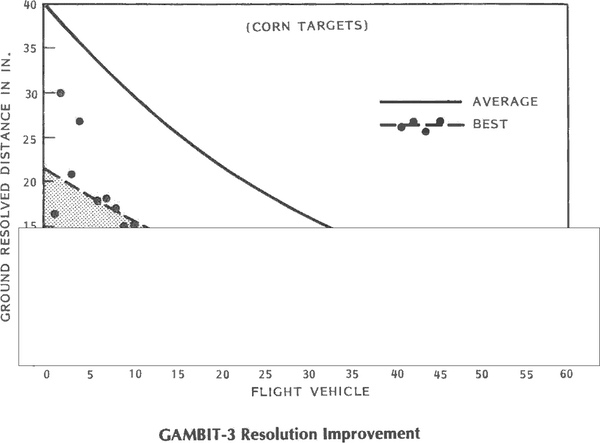 GAMBIT changes