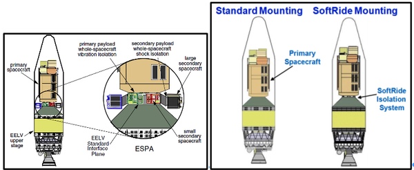 ESPA