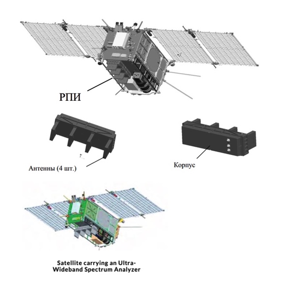 Russian and Chinese development of radiofrequency directed energy weapons (RF DEW) for counterspace