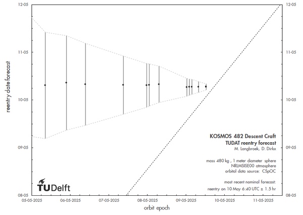 Kosmos 482