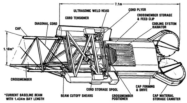 beam builder
