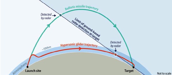 missile defense