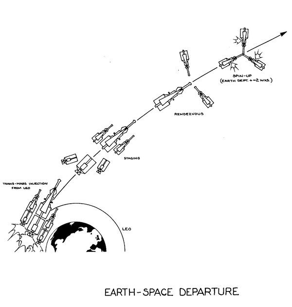 Mars