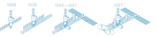 Science Power Platform