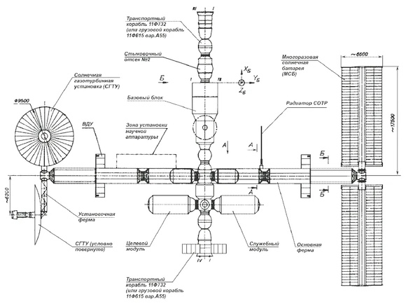 Science Power Platform
