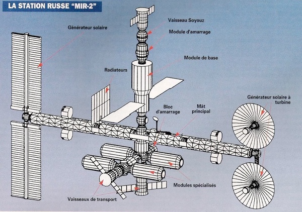 Science Power Platform