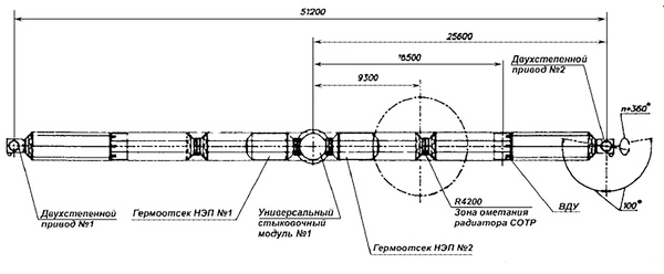 Science Power Platform