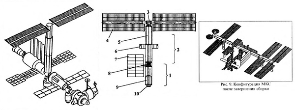 Science Power Platform