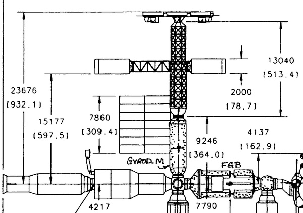 Science Power Platform