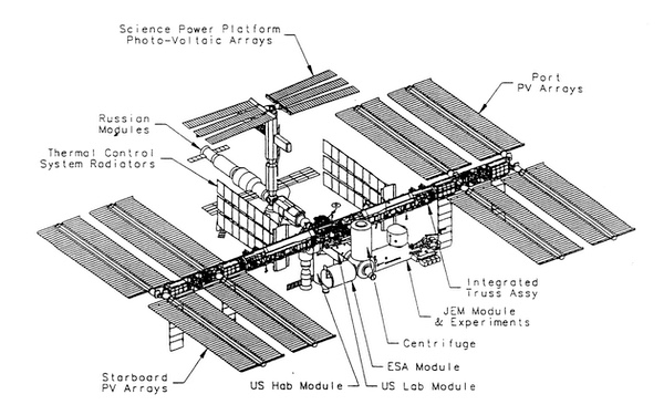 Science Power Platform