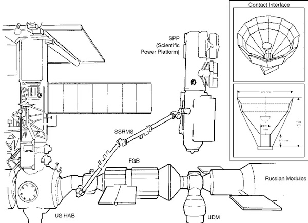 Science Power Platform