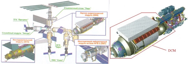Science Power Platform