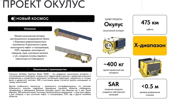 SAR satellites