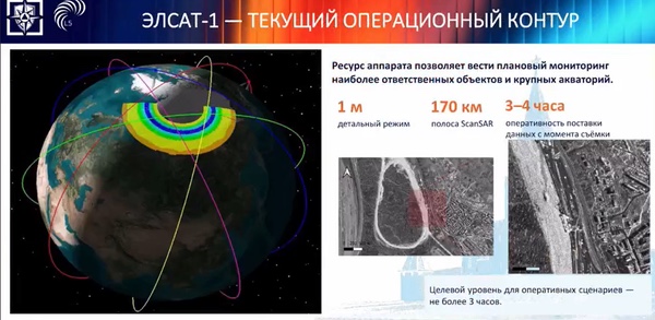 SAR satellites