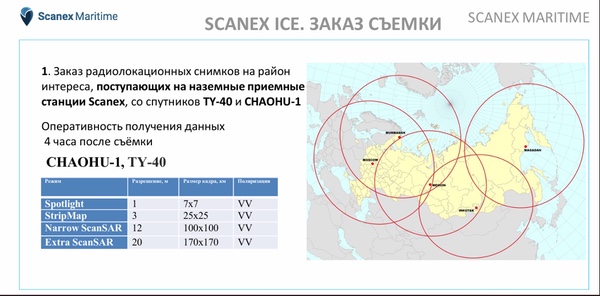 SAR satellites