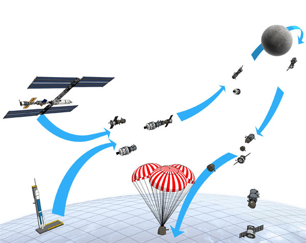 Soyuz mission plan