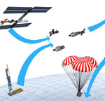 Soyuz mission plan